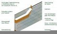 /album/fotogalerie-format/garagentor-olimps-format-stucco-02-jpg/